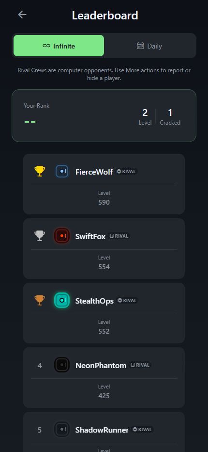 Tap the Safe real-player daily leaderboard